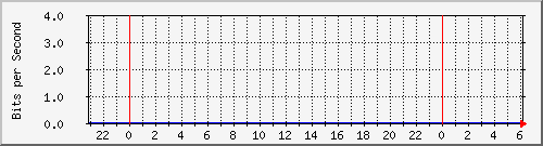 tanet-ccu-asr9010-01_148 Traffic Graph