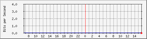 tanet-ccu-asr9010-01_149 Traffic Graph