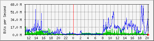 tanet-ccu-asr9010-01_151 Traffic Graph