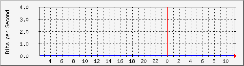 tanet-ccu-asr9010-01_152 Traffic Graph