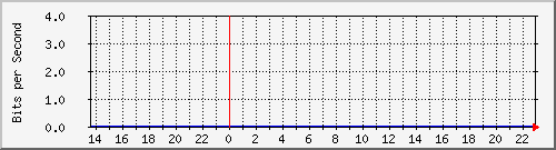 tanet-ccu-asr9010-01_153 Traffic Graph
