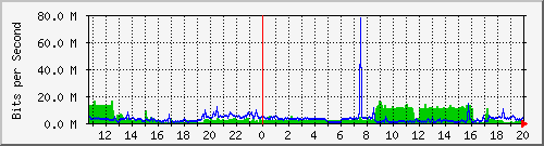 tanet-ccu-asr9010-01_160 Traffic Graph