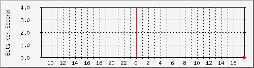 tanet-ccu-asr9010-01_165 Traffic Graph