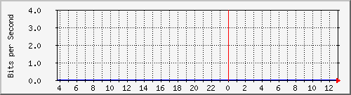 tanet-ccu-asr9010-01_167 Traffic Graph