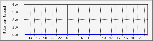 tanet-ccu-asr9010-01_168 Traffic Graph