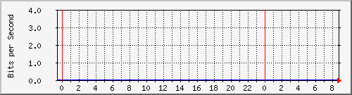 tanet-ccu-asr9010-01_171 Traffic Graph