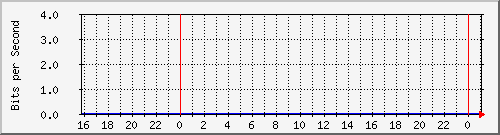 tanet-ccu-asr9010-01_174 Traffic Graph