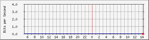 tanet-ccu-asr9010-01_177 Traffic Graph