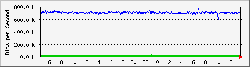 tanet-ccu-asr9010-01_184 Traffic Graph