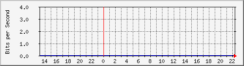 tanet-ccu-asr9010-01_185 Traffic Graph