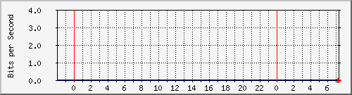tanet-ccu-asr9010-01_214 Traffic Graph