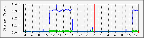tanet-ccu-asr9010-01_219 Traffic Graph