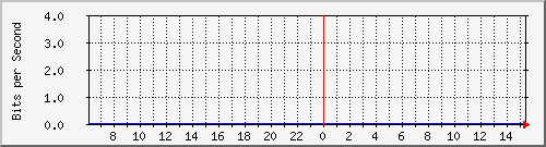 tanet-ccu-asr9010-01_55 Traffic Graph