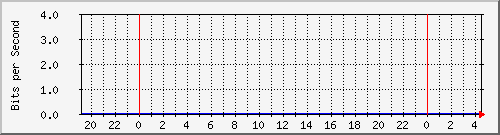tanet-ccu-asr9010-01_61 Traffic Graph
