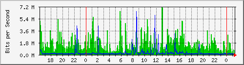 tanet-ccu-asr9010-01_77 Traffic Graph