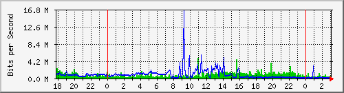 tanet-ccu-asr9010-01_78 Traffic Graph