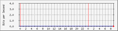 tanet-ccu-asr9010-01_93 Traffic Graph