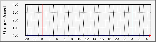 tanet-ccu-asr9010-01_96 Traffic Graph